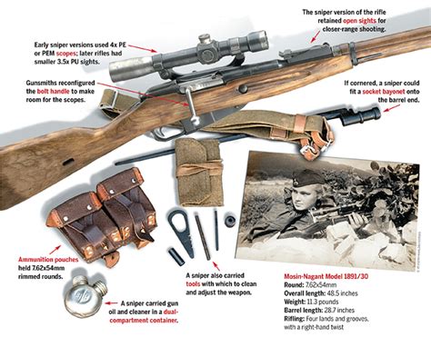 Mosin-Nagant Model 1891/30: Russia's World War II Sniper Rifle