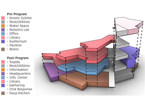 Seismic Design Studio - Architecture