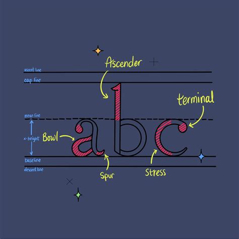 Top 10 fonts for your design portfolio