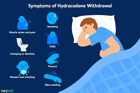 Hydrocodone Withdrawal: Symptoms, Timeline, and Treatment