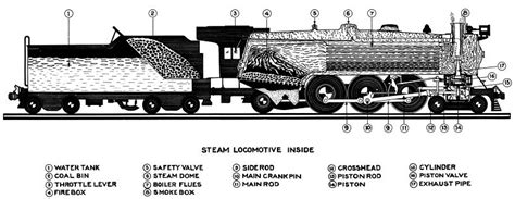 Category:Steam Locomotive Parts - IBLS