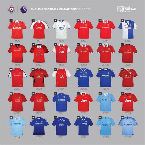 English Football Champions 1990-2019 by Shirt Quiz - By treessimontrees