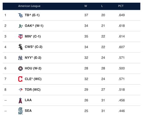 Printable Mlb Standings