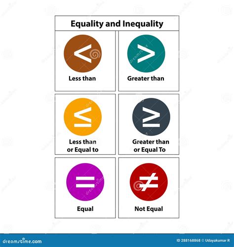 Mathematics Symbol. Equality and Inequality.less Than Greater Than and ...