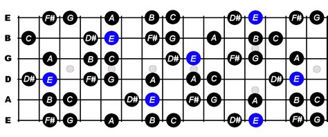 E Harmonic Minor Scale For Guitar - Constantine Guitars