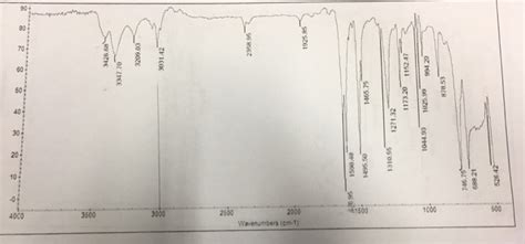 (Get Answer) - IR Spectrum Determine The Identify Three Unknows Aniline ...