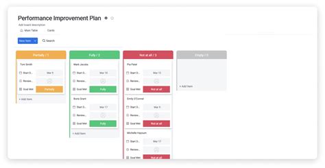 Best performance improvement plan (PIP) templates | monday.com Blog