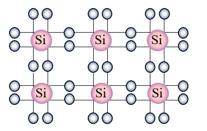 내가 공부하려고 정리하는 단일 광자 검출기(SPAD) 원리 (2) - Diode 원리 : 네이버 블로그