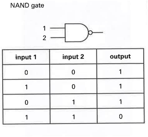 Draw the circuit symbols and write the truth table for the NAND logic gate