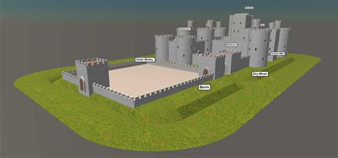 Medieval and Middle Ages History Timelines - Parts a castle