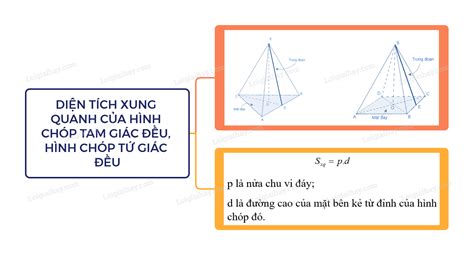 Lý thuyết Diện tích xung quanh của hình chóp tam giác đều - hình chóp ...