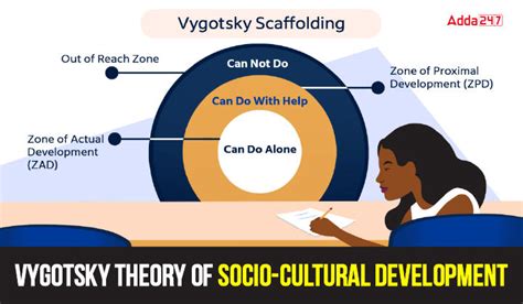 Vygotsky Theory of Socio-Cultural Development