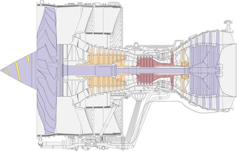 Schematic Diagram Of Turbofan Engine