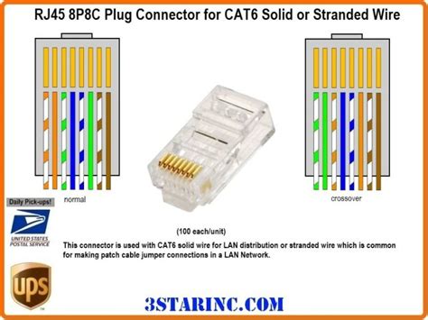 Rj45 Io Box Crimping Color Code Images Result - Samdexo