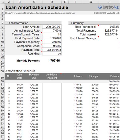 Amortization Table Means | Brokeasshome.com