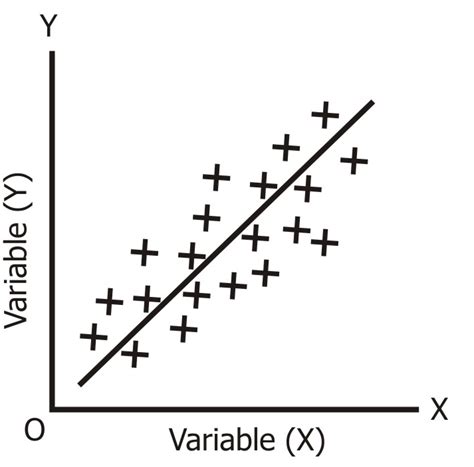 Correlation Meaning