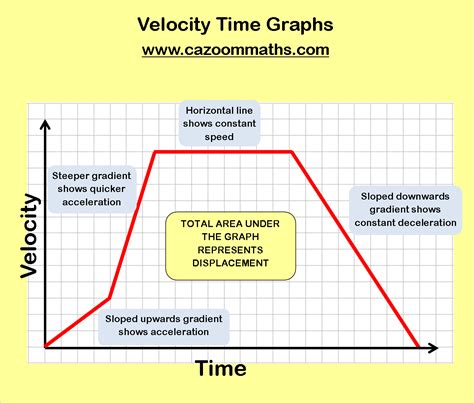 worksheet. Velocity Time Graph Worksheet. Grass Fedjp Worksheet Study Site