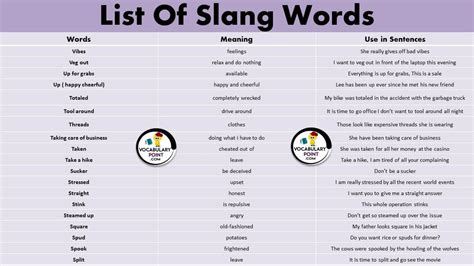 Slang Words List