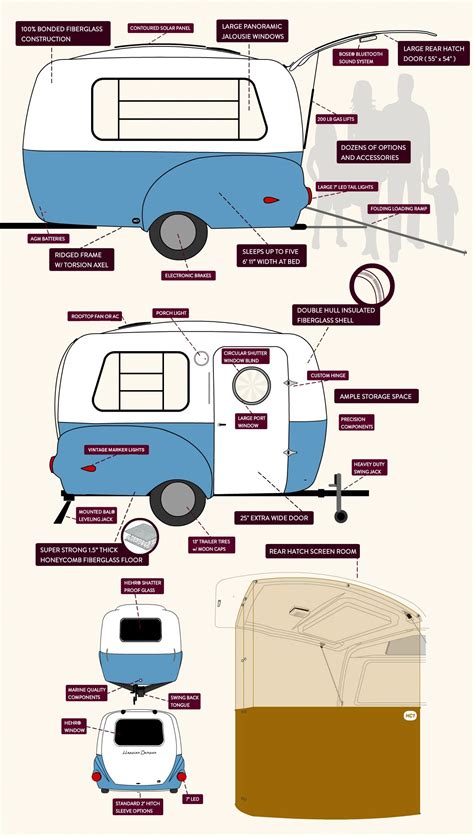 Happier Camper - Trailer Specs | Camper, Vintage campers trailers ...