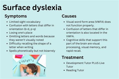 Surface Dyslexia: Symptoms and Treatment - Edublox Online Tutor