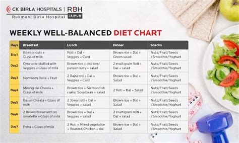 What Are the Benefits of Eating a Balanced Diet? - Rukmani Birla Hospital