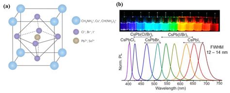 Nanomaterials | Free Full-Text | Anti-Stokes Photoluminescence in ...