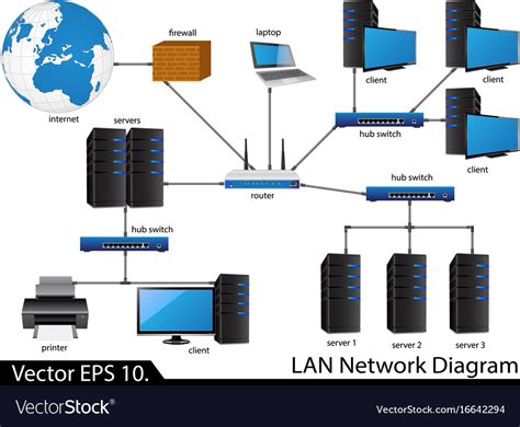 Lan network diagram Royalty Free Vector Image - VectorStock