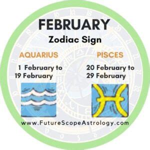 Zodiac Signs by Month - FutureScopeAstro