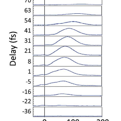 Schematic diagram of the Four-wave Mixing Apparatus . | Download ...