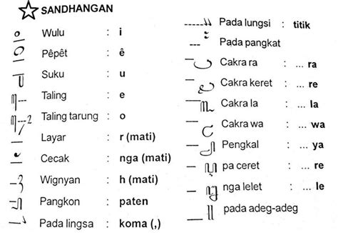 Huruf A Aksara Jawa Aksara Sandhangan Pasangan Huruf Pepet Sandangan ...