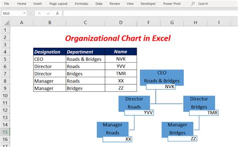 How To Create A Hierarchy In Excel Pivot Table | Brokeasshome.com