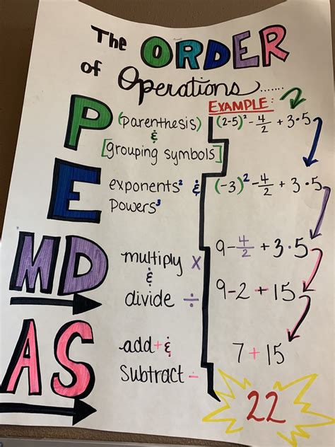 Order of Operations | Order of operations, Math graphic organizers ...