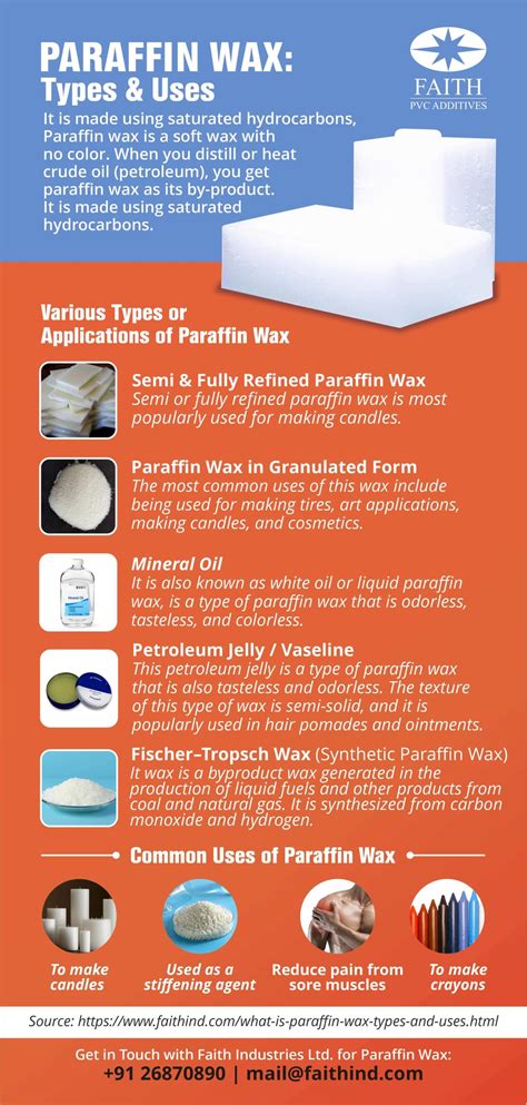 Paraffin Wax: What it is, Types & Uses