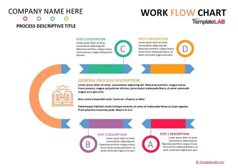 Download Work Flow Chart Template | Flow chart template, Flow chart ...