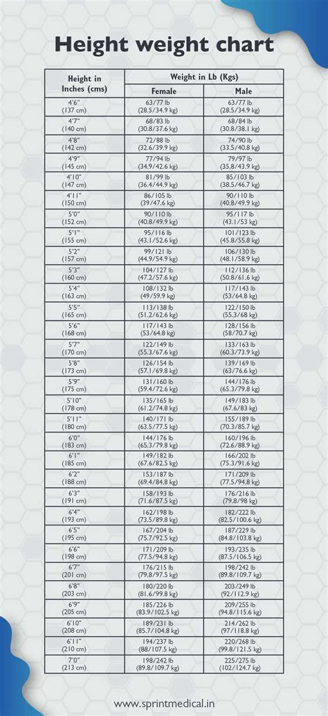 Body Weight Chart For Men