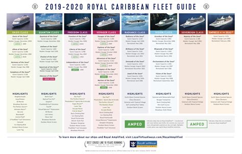 RC Ship Comparison - Royal Caribbean Discussion - Royal Caribbean Blog