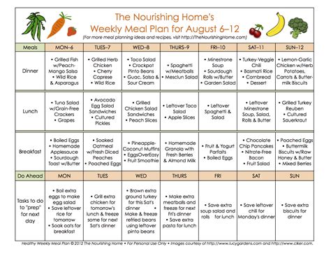 Meal Plan Monday: August 6–19 - The Nourishing Home