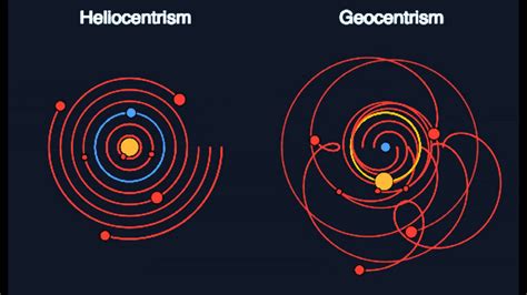 Facts About Heliocentric And Geocentric