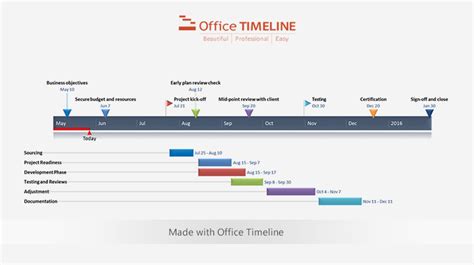 Excel Gantt Chart Tutorial + Free Template + Export to PPT