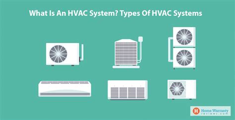 What Is An Hvac System Types Of Hvac Systems | Images and Photos finder