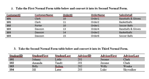 Solved 2. Take the First Normal Form table below and convert | Chegg.com