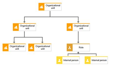 What Is An Organizational Chart