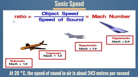 Sonic Speed Hypersonic Supersonic Subsonic Transonic | Speed of sound ...