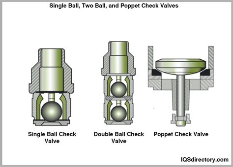 Metering Pumps: Types, Uses, Features and Benefits