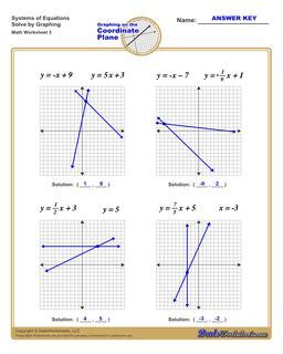 Solving Systems of Equations by Graphing Worksheets