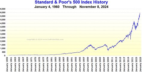 Is The S & P 500 Index Positive For 2024 - Roze Robenia