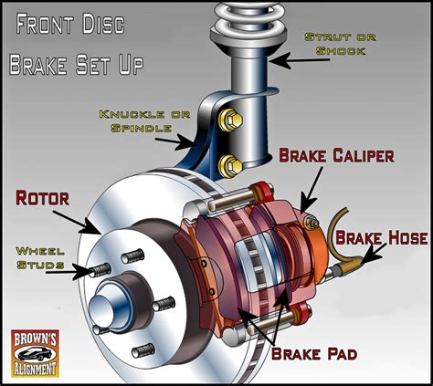 Gmc Brake Rotor Replacement Diagrams