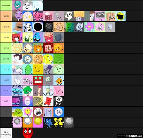 My order of bfb elimination Tier List - TierLists.com