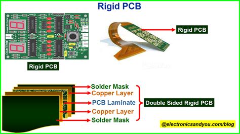 Rigid PCB | Design, Manufacturing, Benefits | Types of PCB