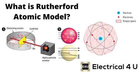 Rutherford Experiment